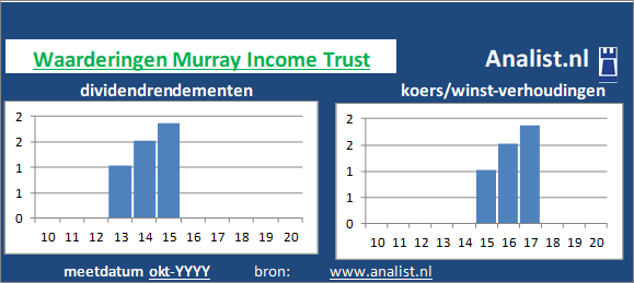 dividenden/><BR><p>Het bedrijf  betaalde in de voorbije vijf jaar geen dividenden uit. Gemeten vanaf 2015 was het doorsnee dividendrendement 37,4 procent. </p></p><p class=